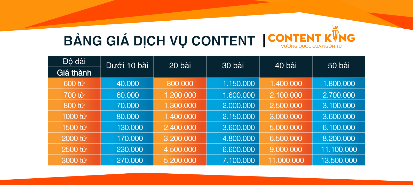 Bảng Giá Dịch Vụ Content Marketing - Seo Team Ba Phải